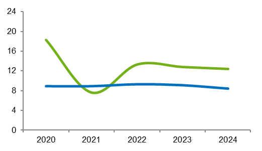 Nieuw gebouwde woningen